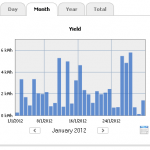 Monthly Statistics Graph
